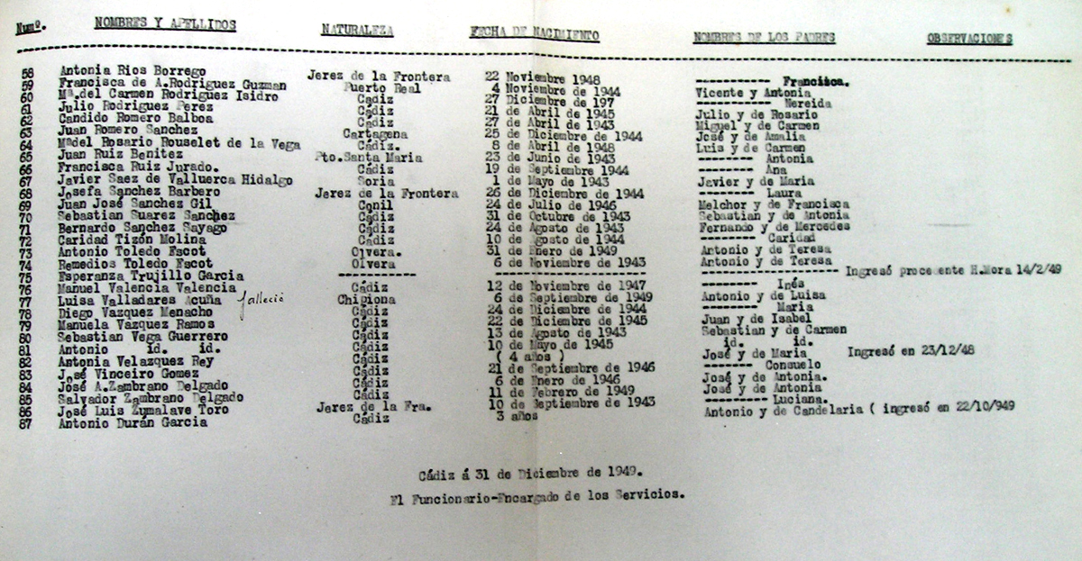 Lista de niños albergados de la Casa Cuna a finales de 1949 2
